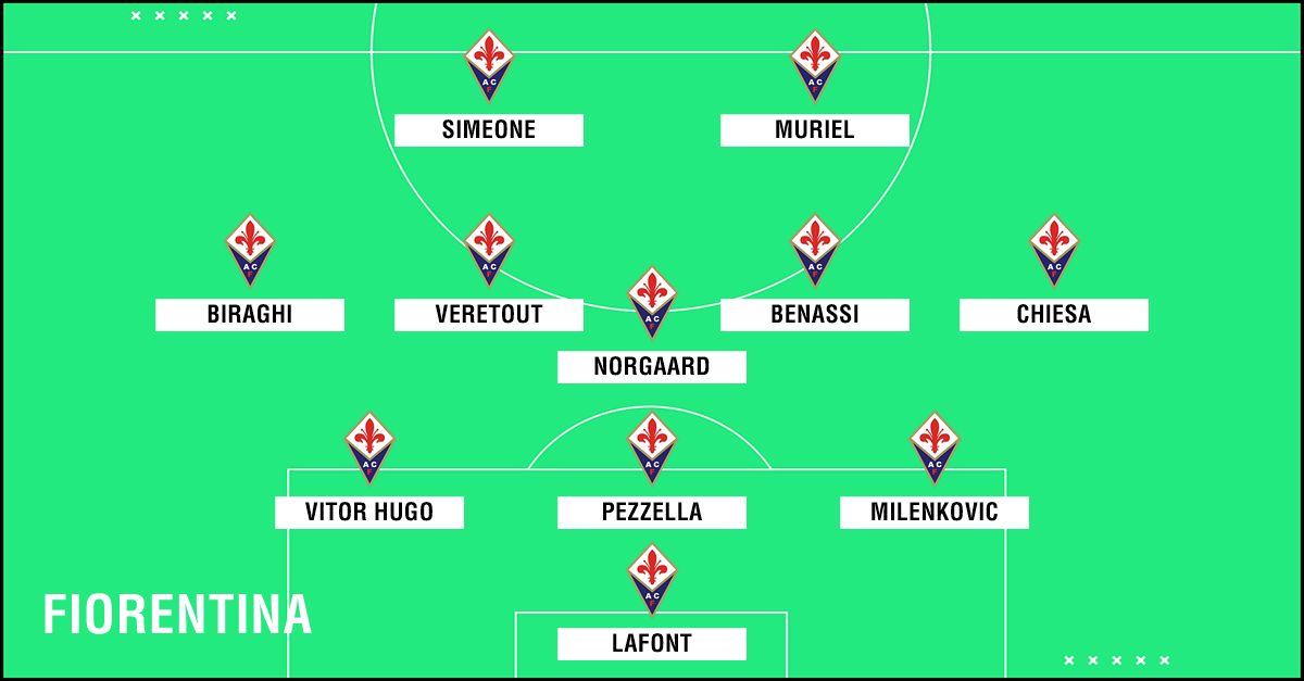 PS FIORENTINA 352