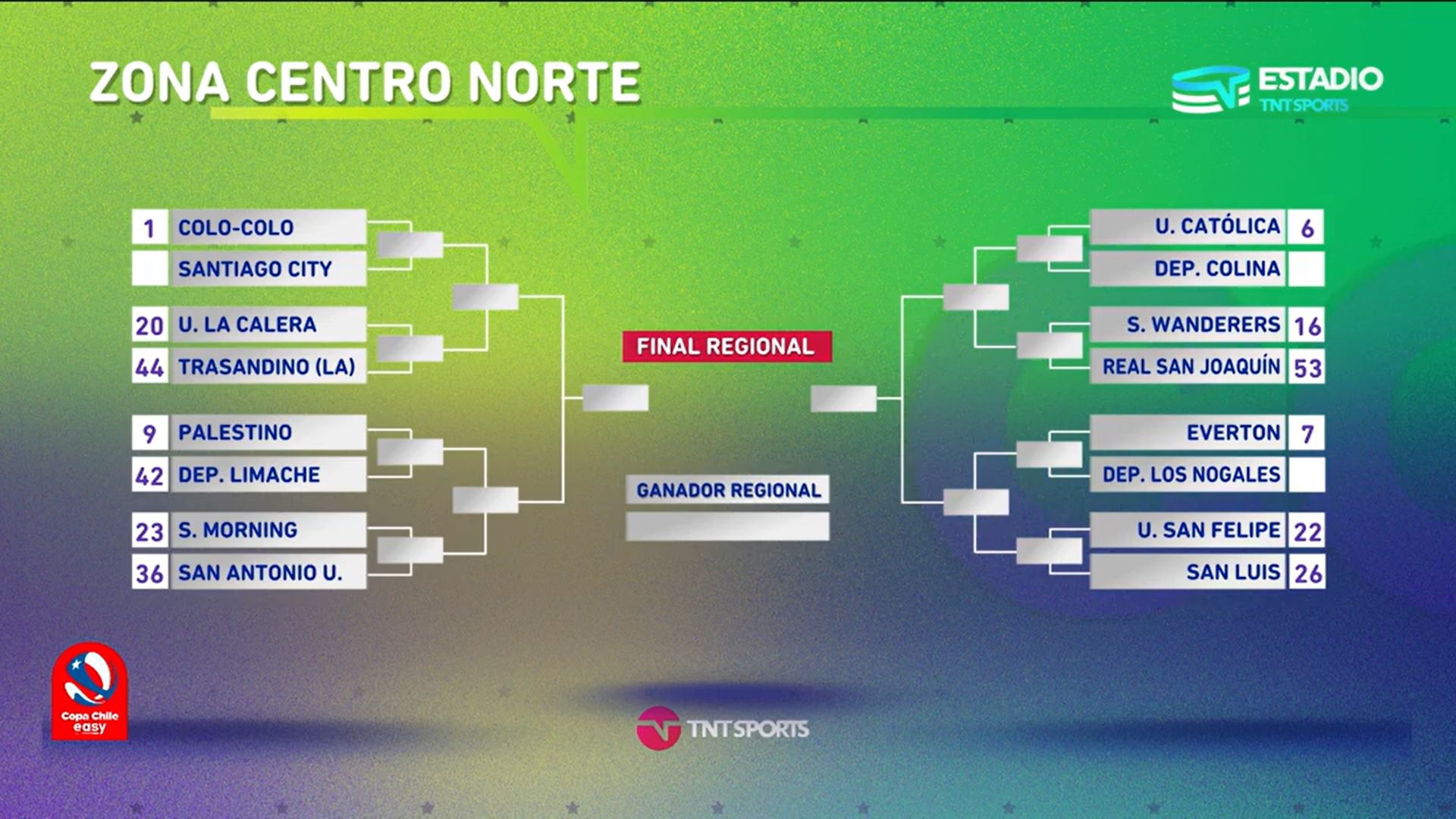 Cuadro centro norte copa chile 2023