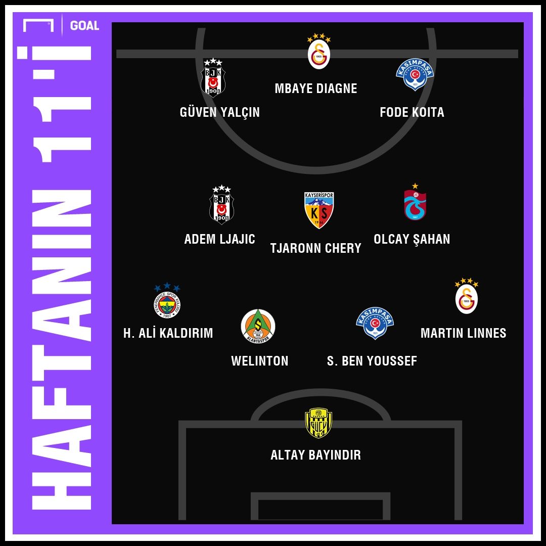 Süper Lig'de 27. haftanın 11'i