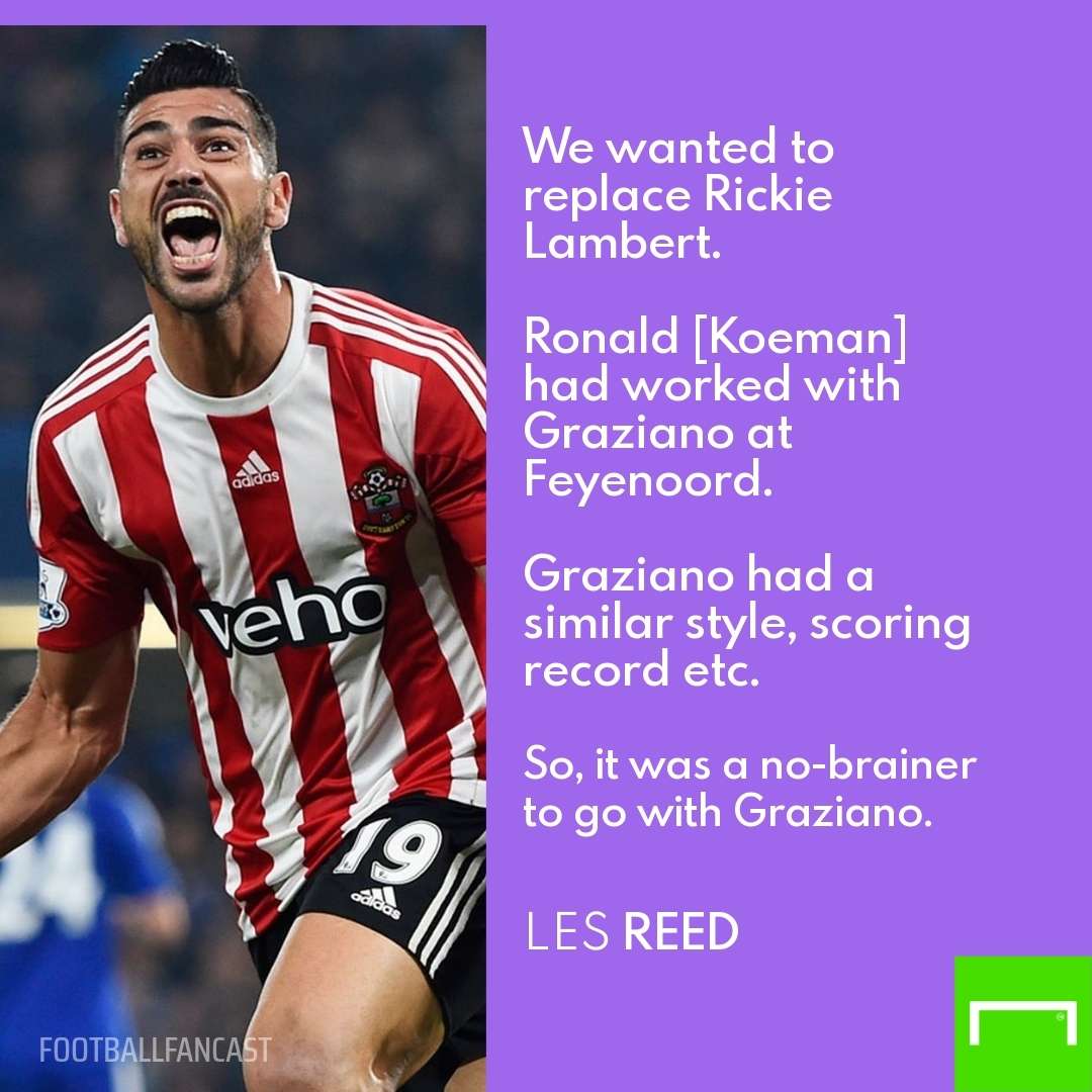 Graziano Pelle Les Reed Southampton GFX