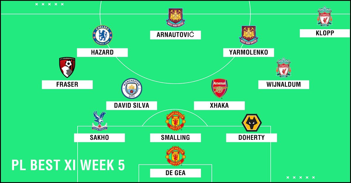 Best XI : ทีมยอดเยี่ยมพรีเมียร์ลีก 2018-2019 สัปดาห์ที่ 5