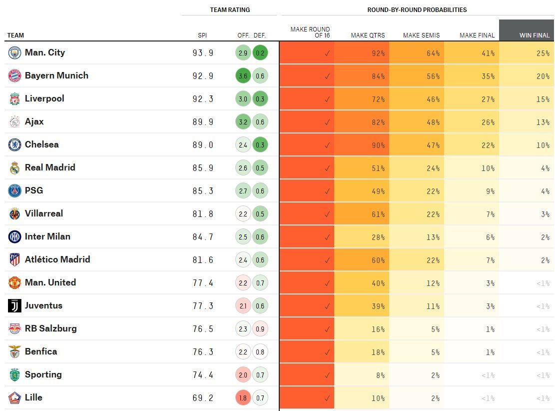 538 Champions League