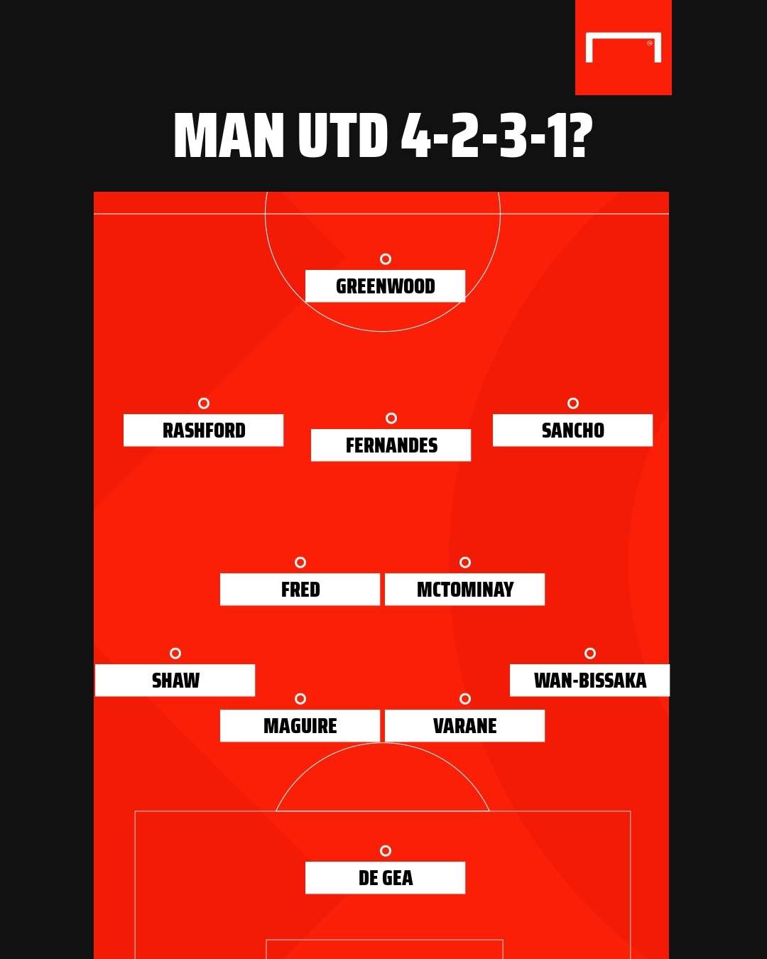 Man Utd 4-2-3-1 Formation GFX