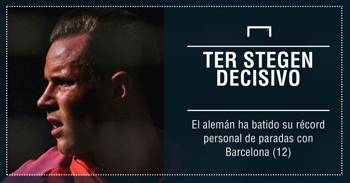 GFX Ter Stegen Spanish