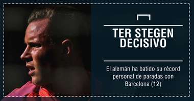 GFX Ter Stegen Spanish