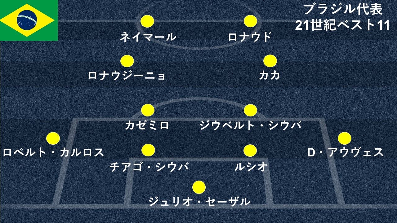 2020-0602_fom_brazil