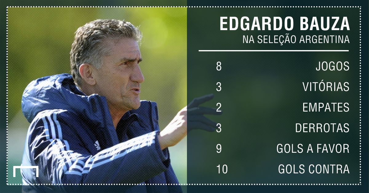 GFX Edgardo Bauza Argentina