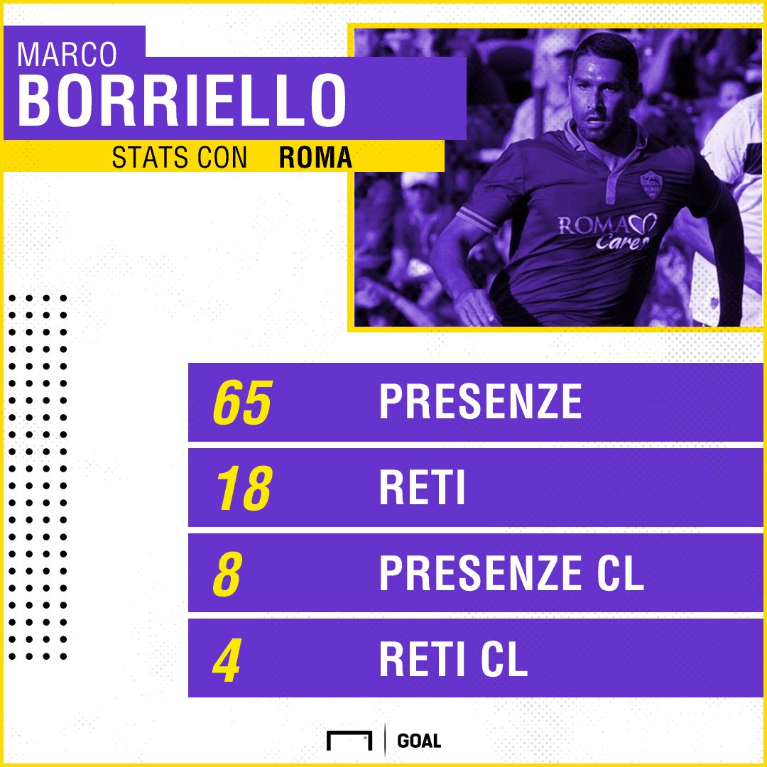 PS Borriello Roma
