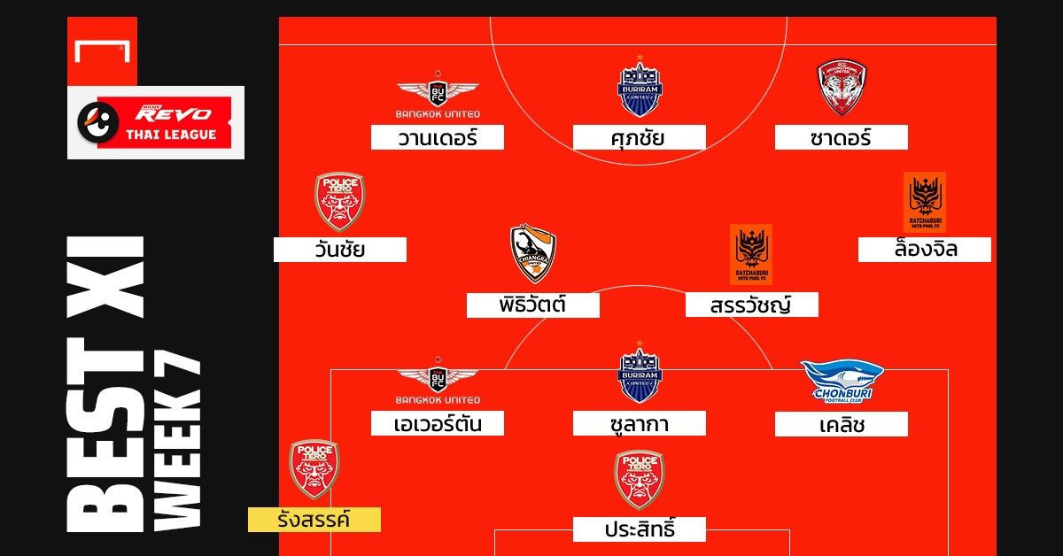 Revo ThaiLeague Best XI : สัปดาห์ที่ 7