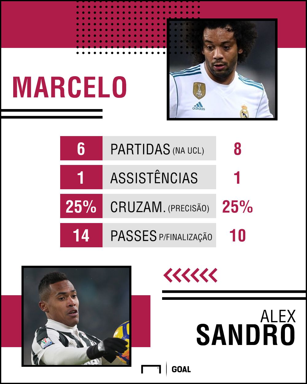 PS Alex Sandro Marcelo Champions 02042018
