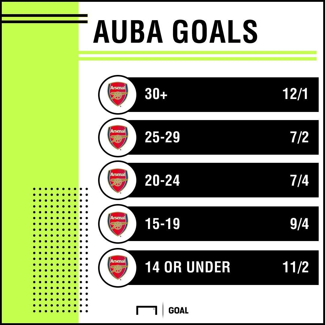 Aubameyang specials graphic