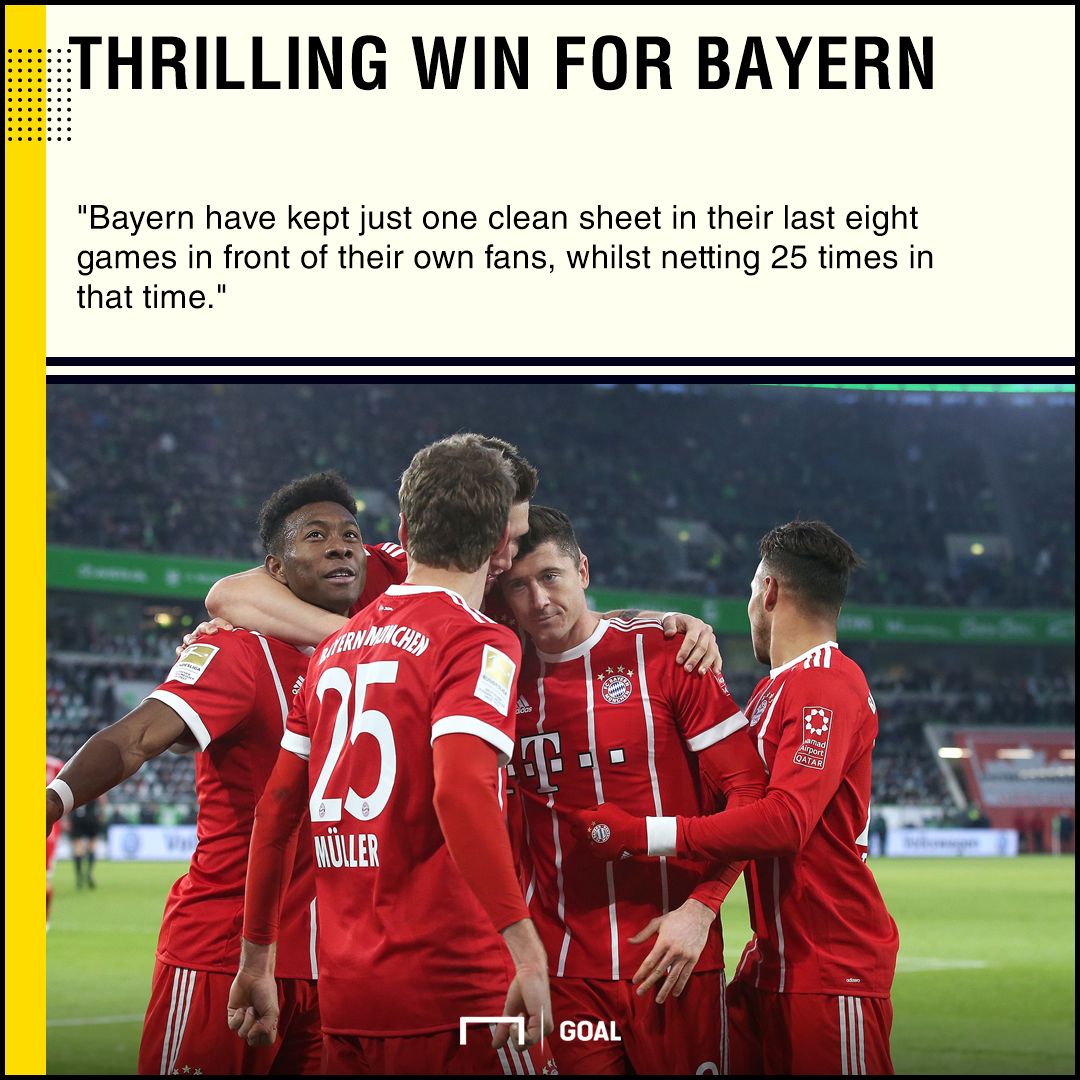 Bayern Besiktas graphic