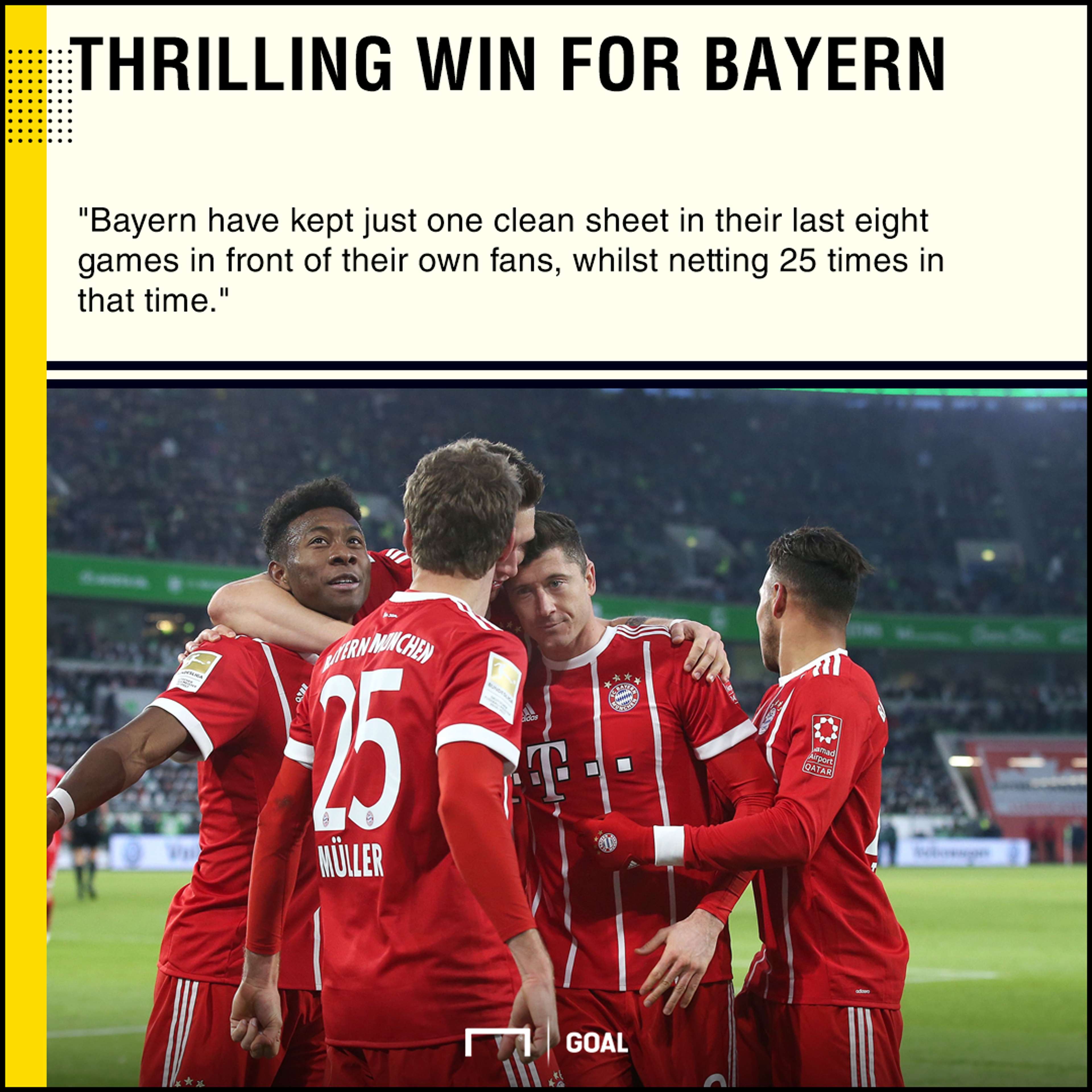 Bayern Besiktas graphic