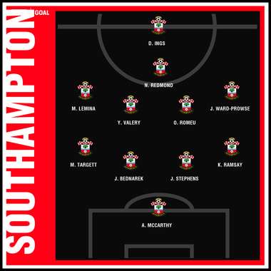 Chelsea Southampton PL 21 Round Predicted