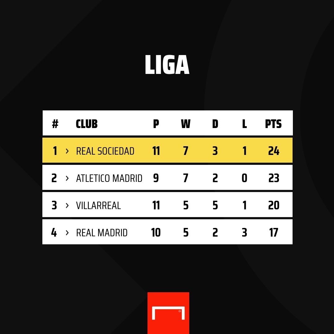 classifica liga