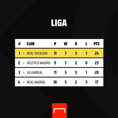 classifica liga