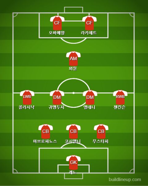Arsenal Starting vs Crystal Palace