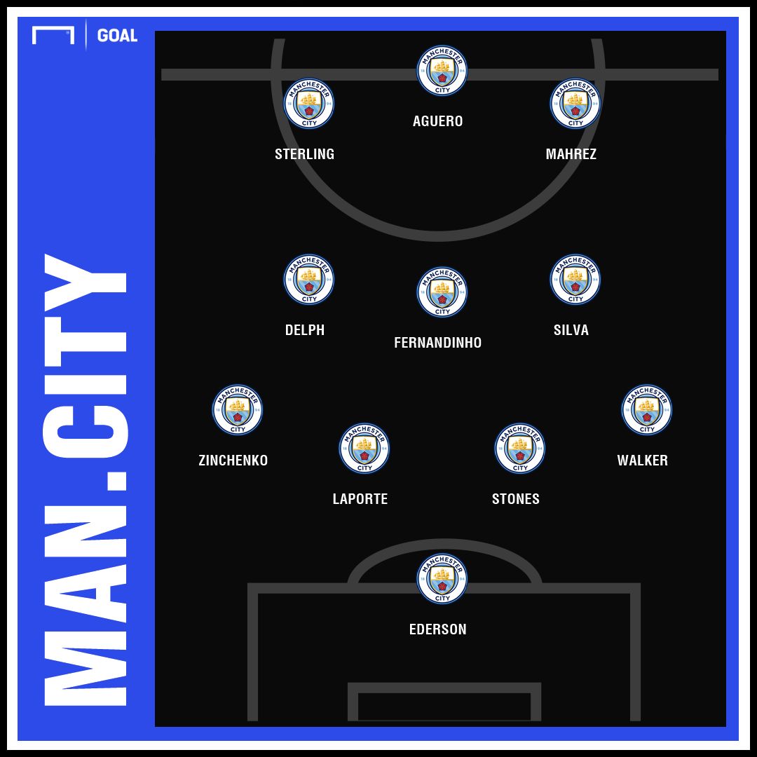 GFX Manchester City
