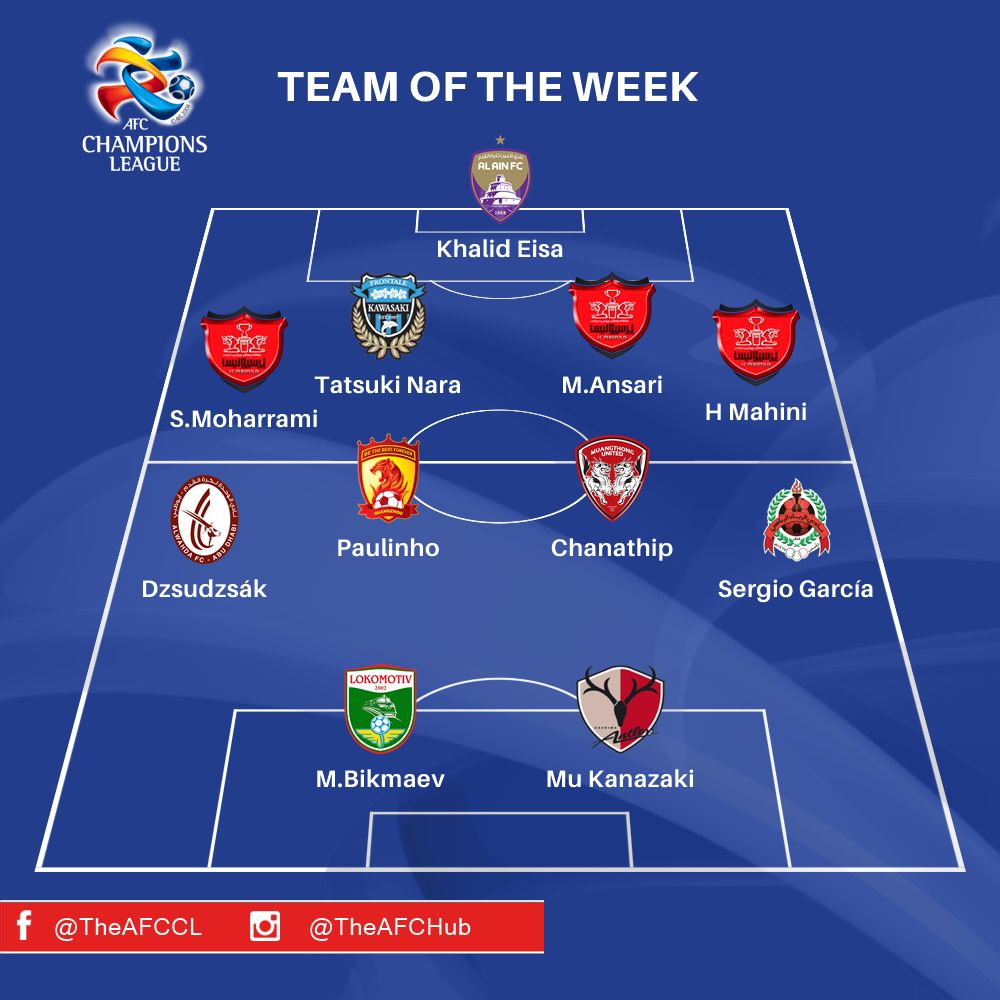 AFC Team Of The week