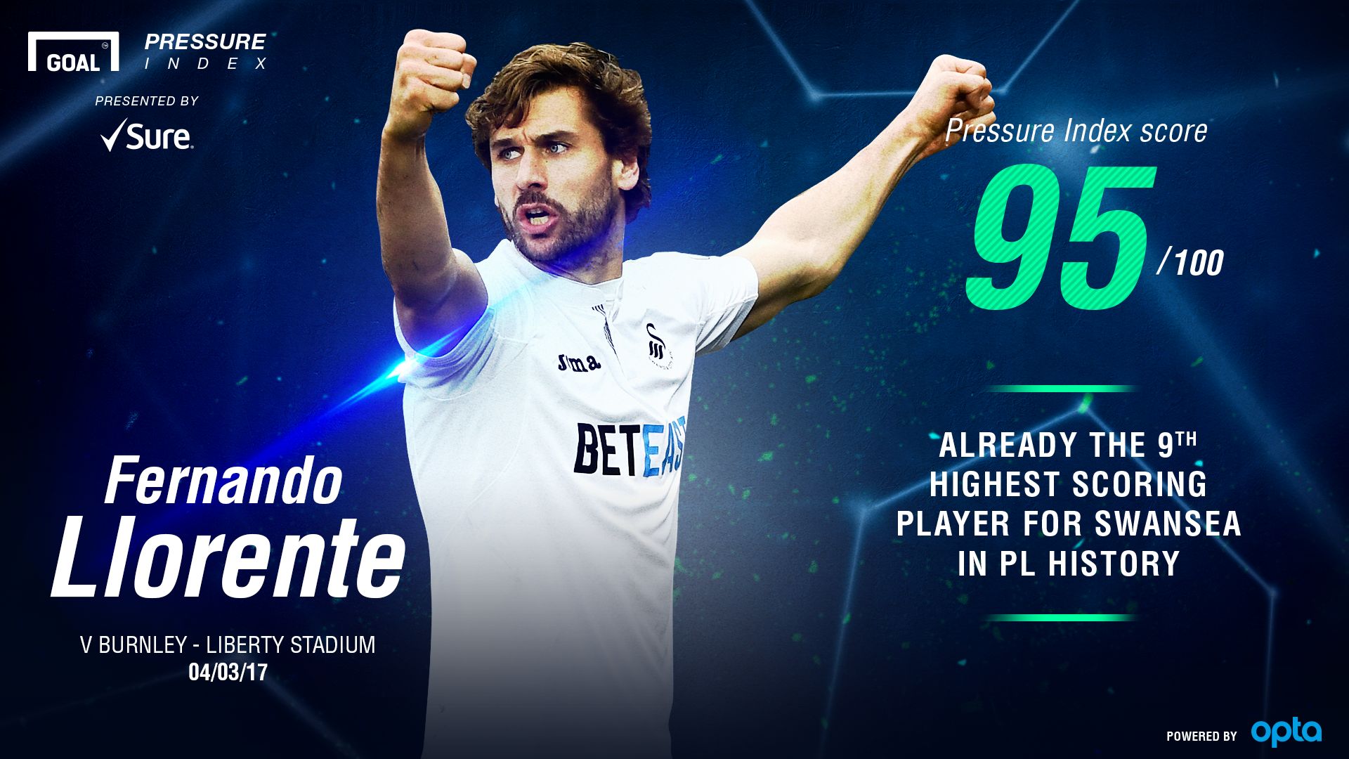 Fernando Llorente Pressure Index 06032017