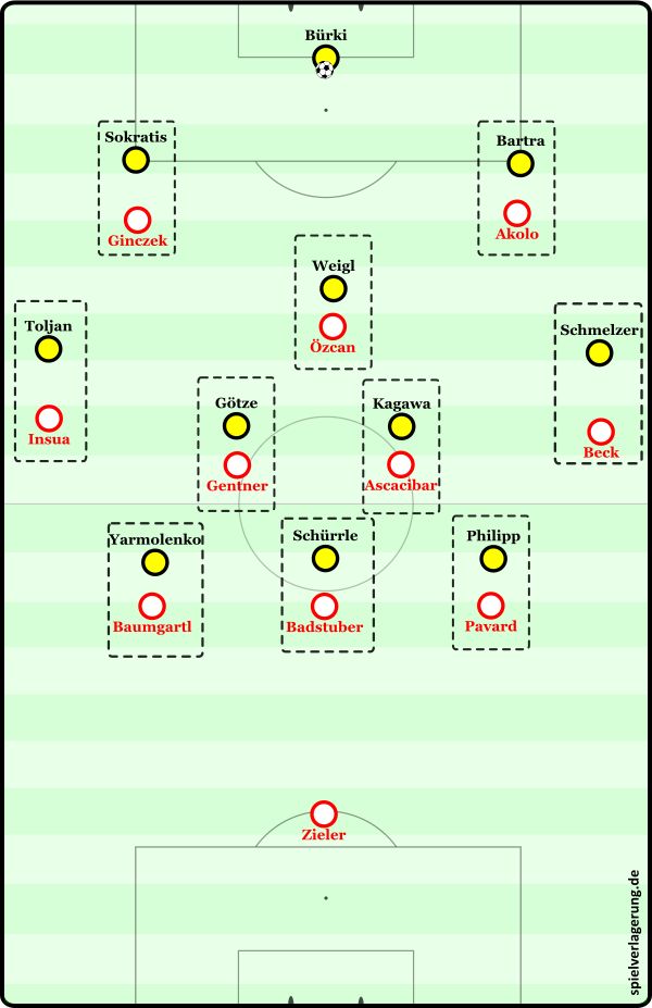 Dortmund vs Stuttgart