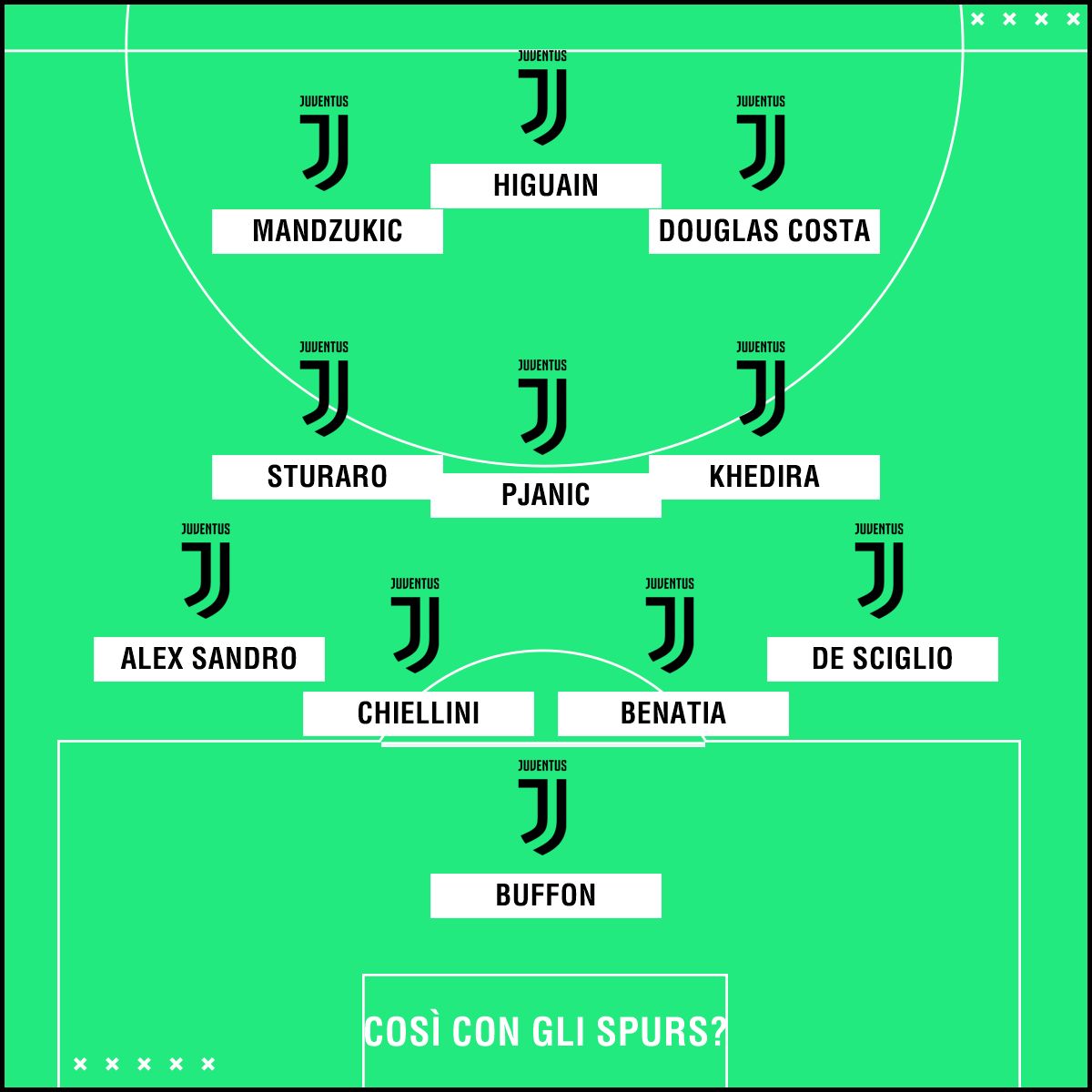 Juventus Tottenham PS