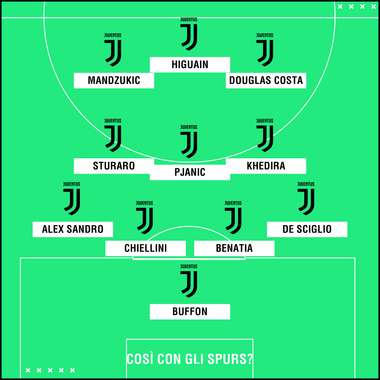 Juventus Tottenham PS