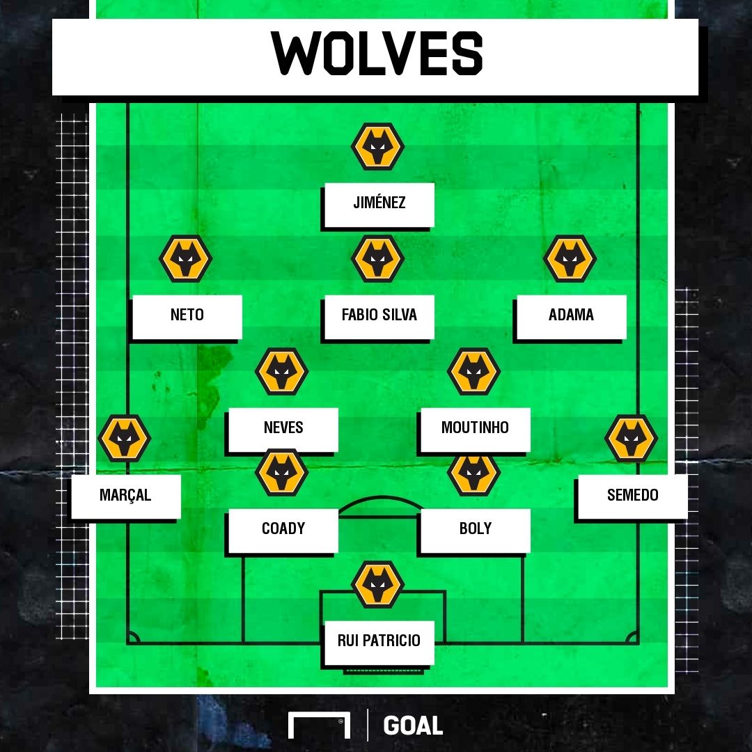 Raúl Jiménez Wolves