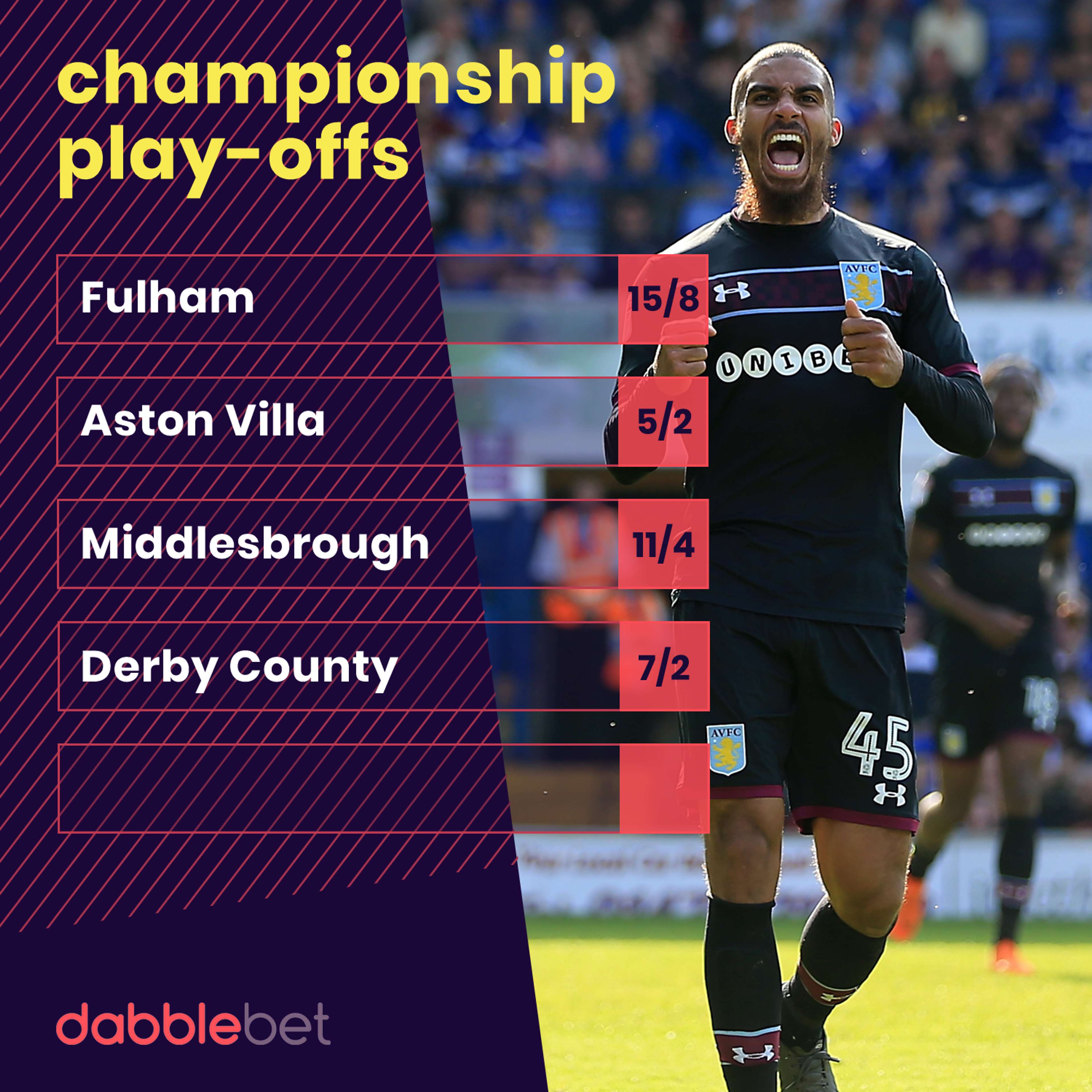 Championship play off odds from dabblebet