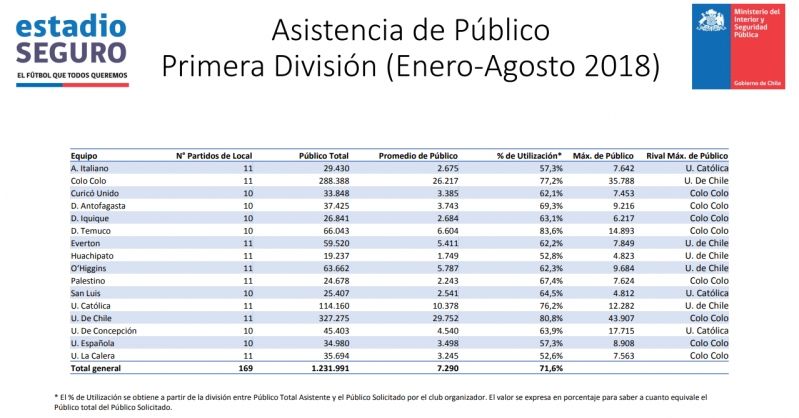 Captura Estadio Seguro