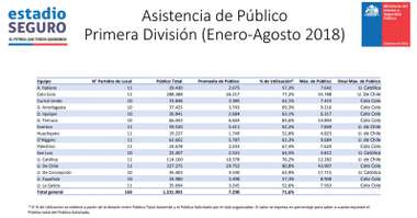 Captura Estadio Seguro