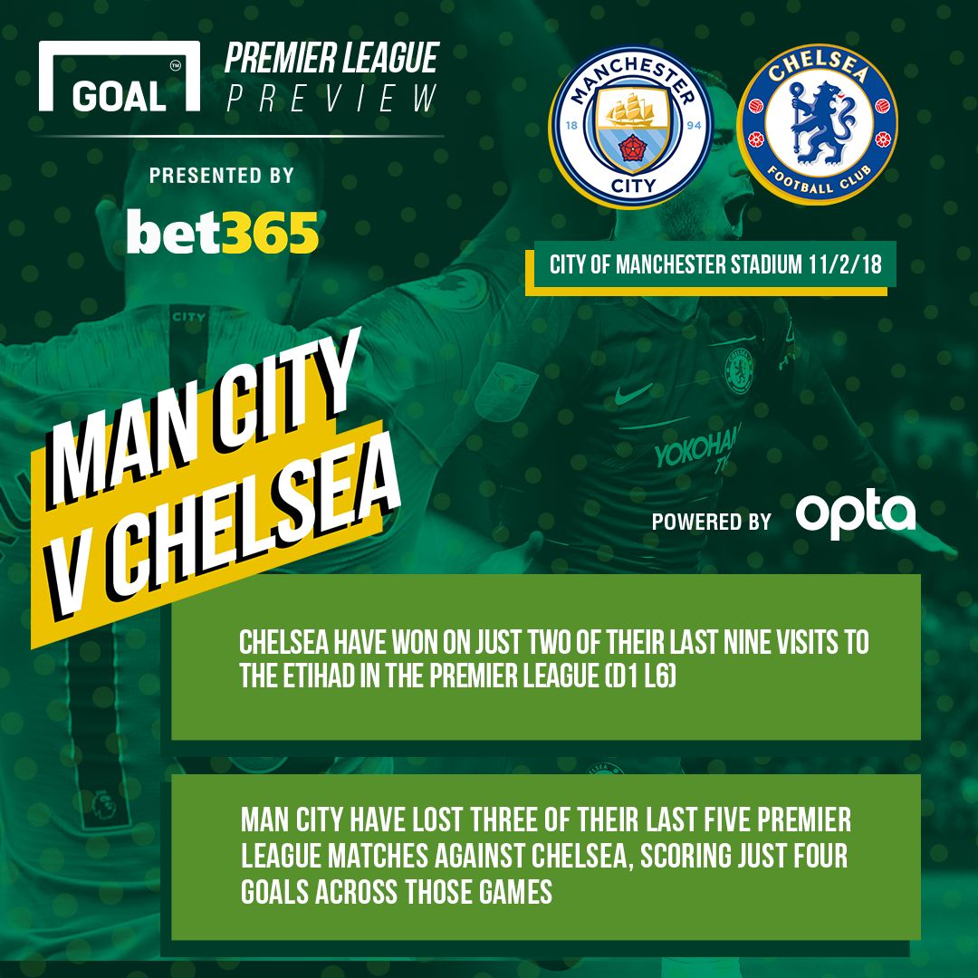 GFX Manchester City v Chelsea