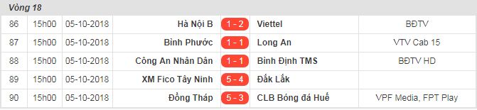 Kết quả vòng 18 giải hạng Nhất 2018