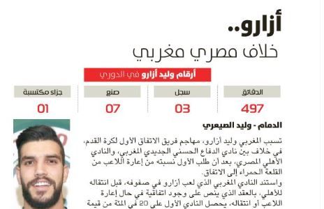 الرياضية - الصحف السعودية 28 أبريل