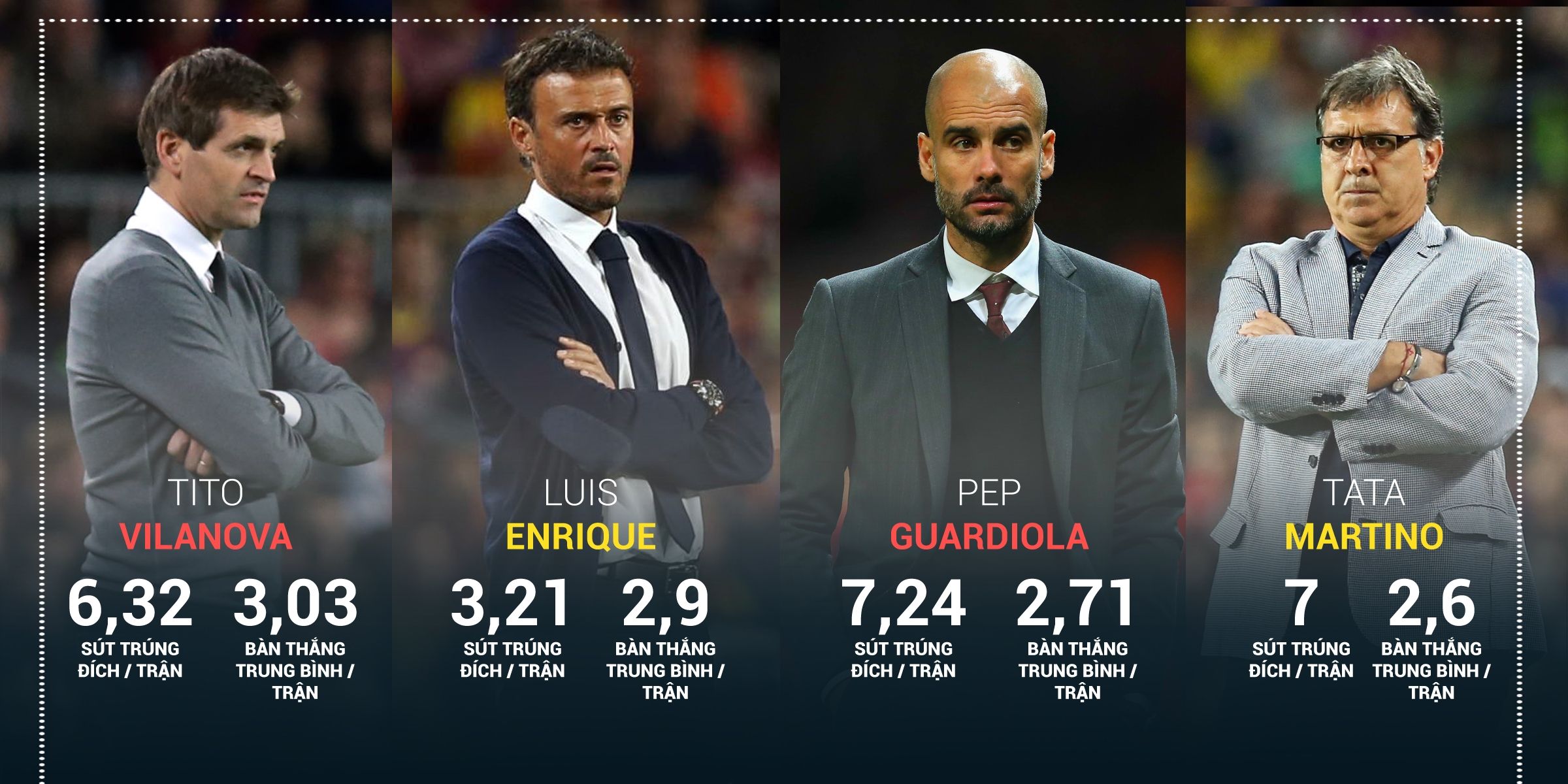 Luis Enrique Barcelona 's graphic