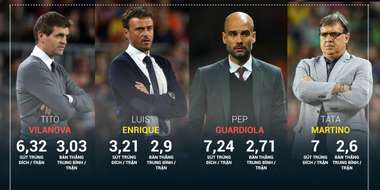 Luis Enrique Barcelona 's graphic