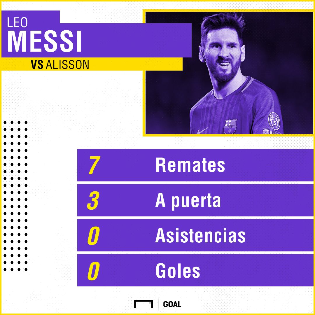 alisson vs messi