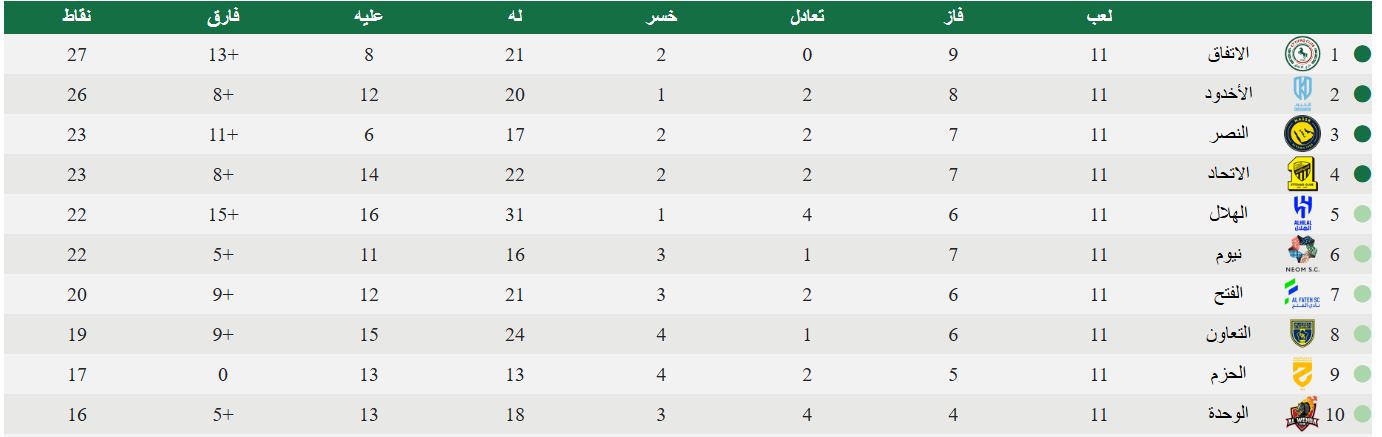 Jawwy Elite League U21