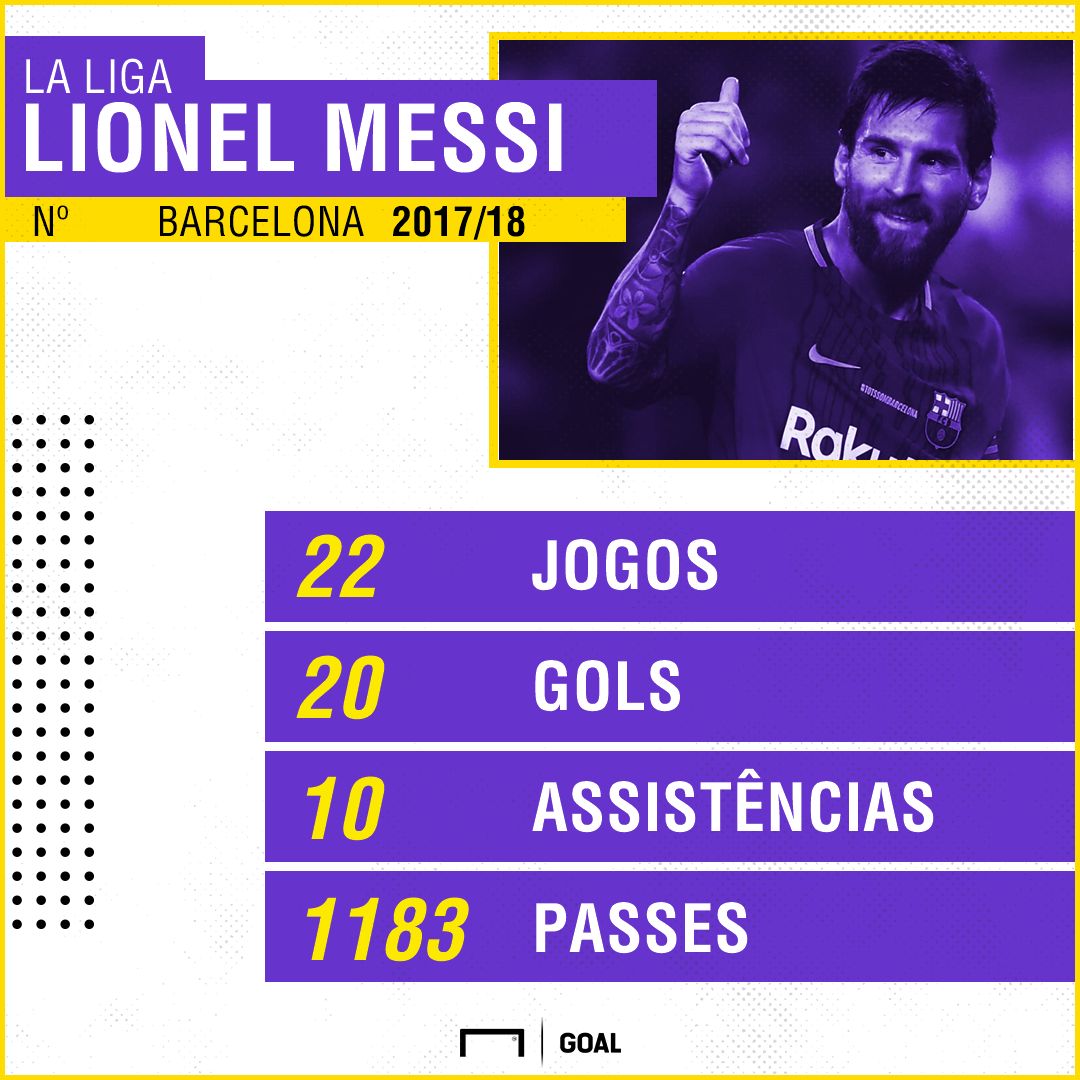 GFX Messi Barcelona La Liga 2017/18