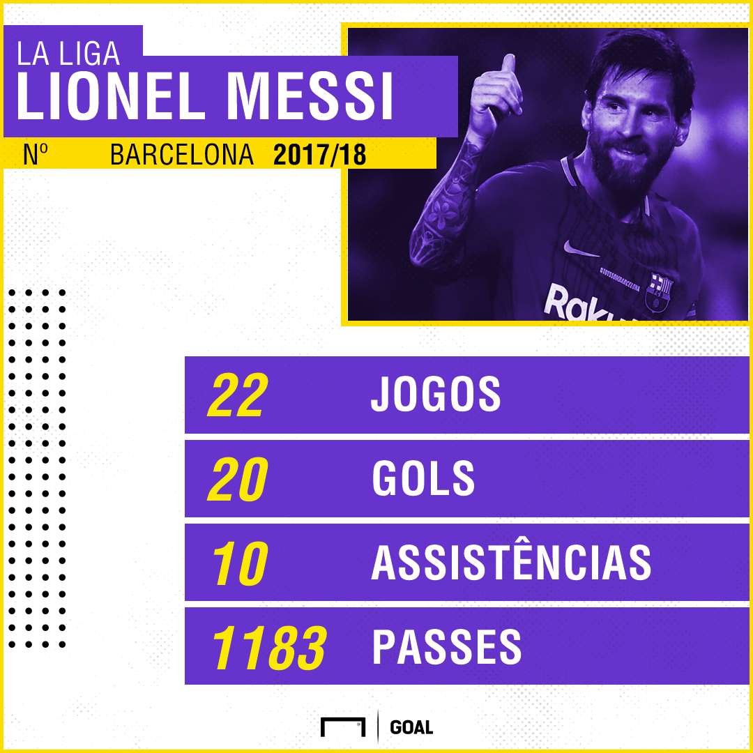 GFX Messi Barcelona La Liga 2017/18