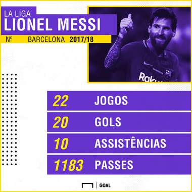 GFX Messi Barcelona La Liga 2017/18