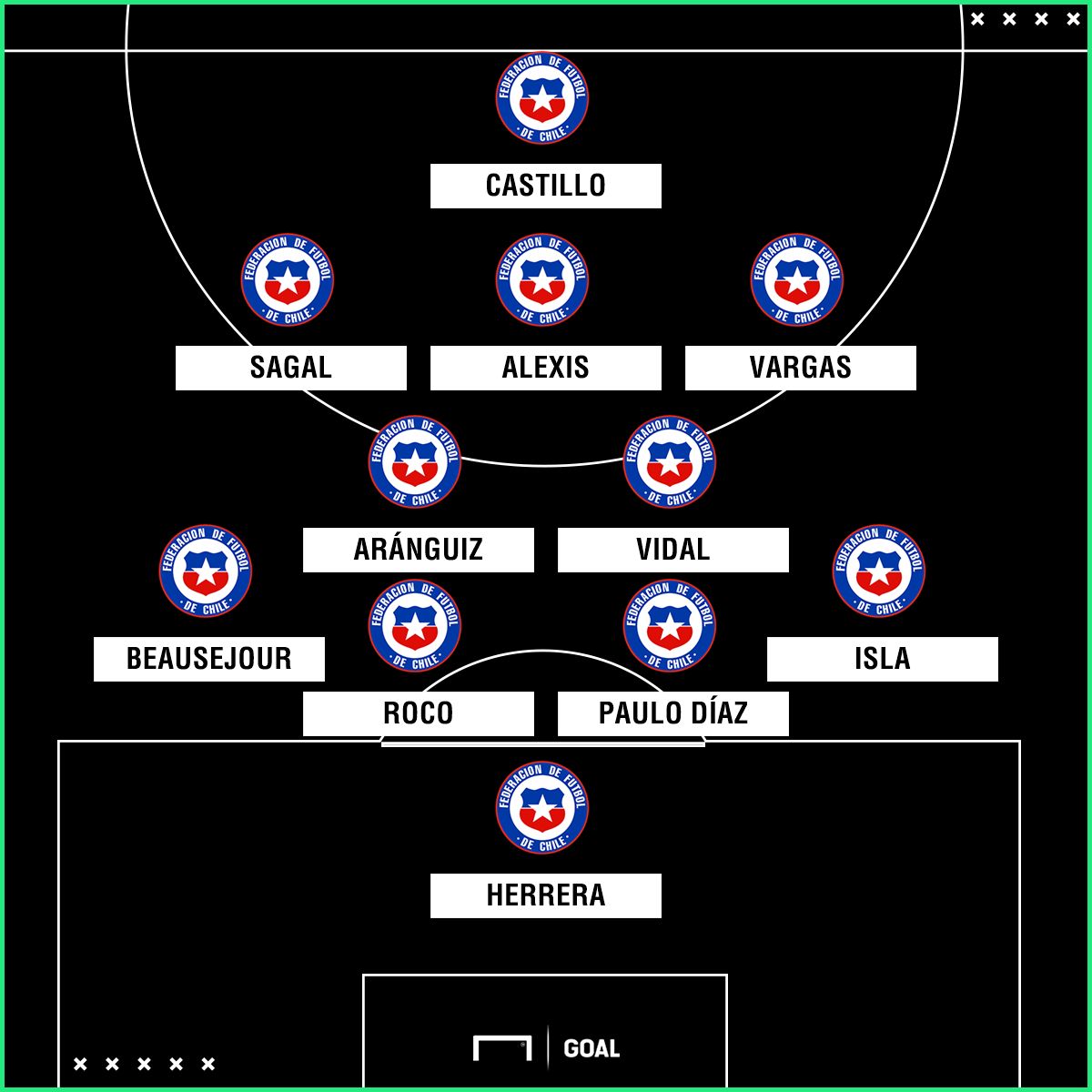 Chile ante Suecia 4-2-3-1
