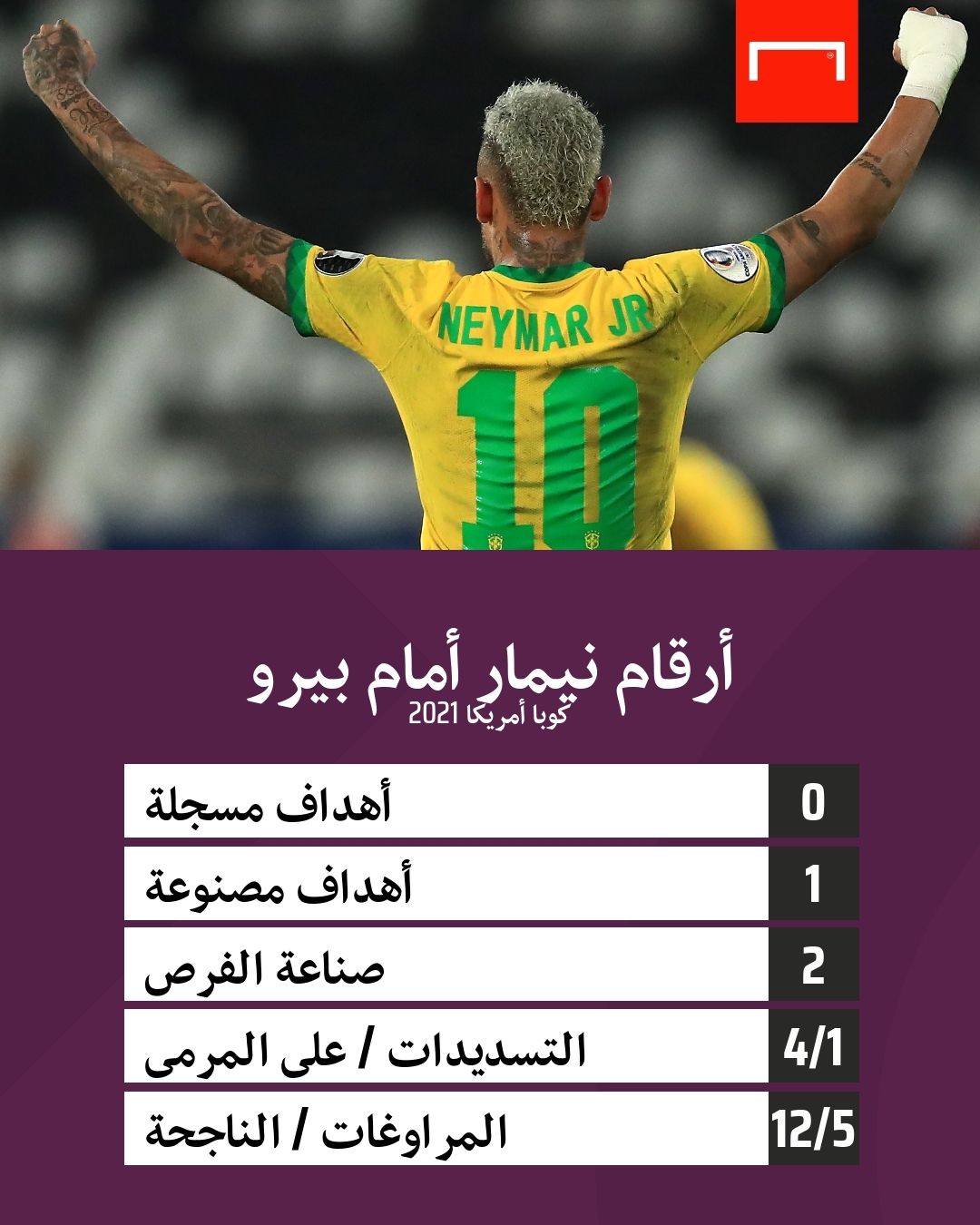 Neymar Brazil Peru Copa America 2021