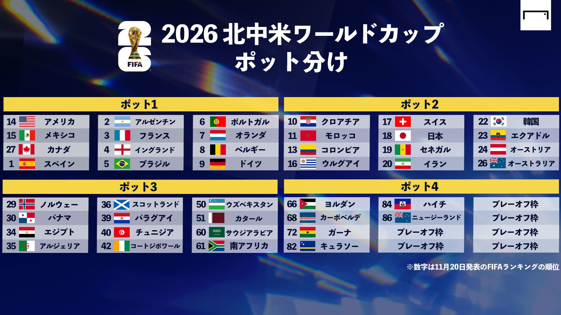 FIFAranking worldcup pot 20251126