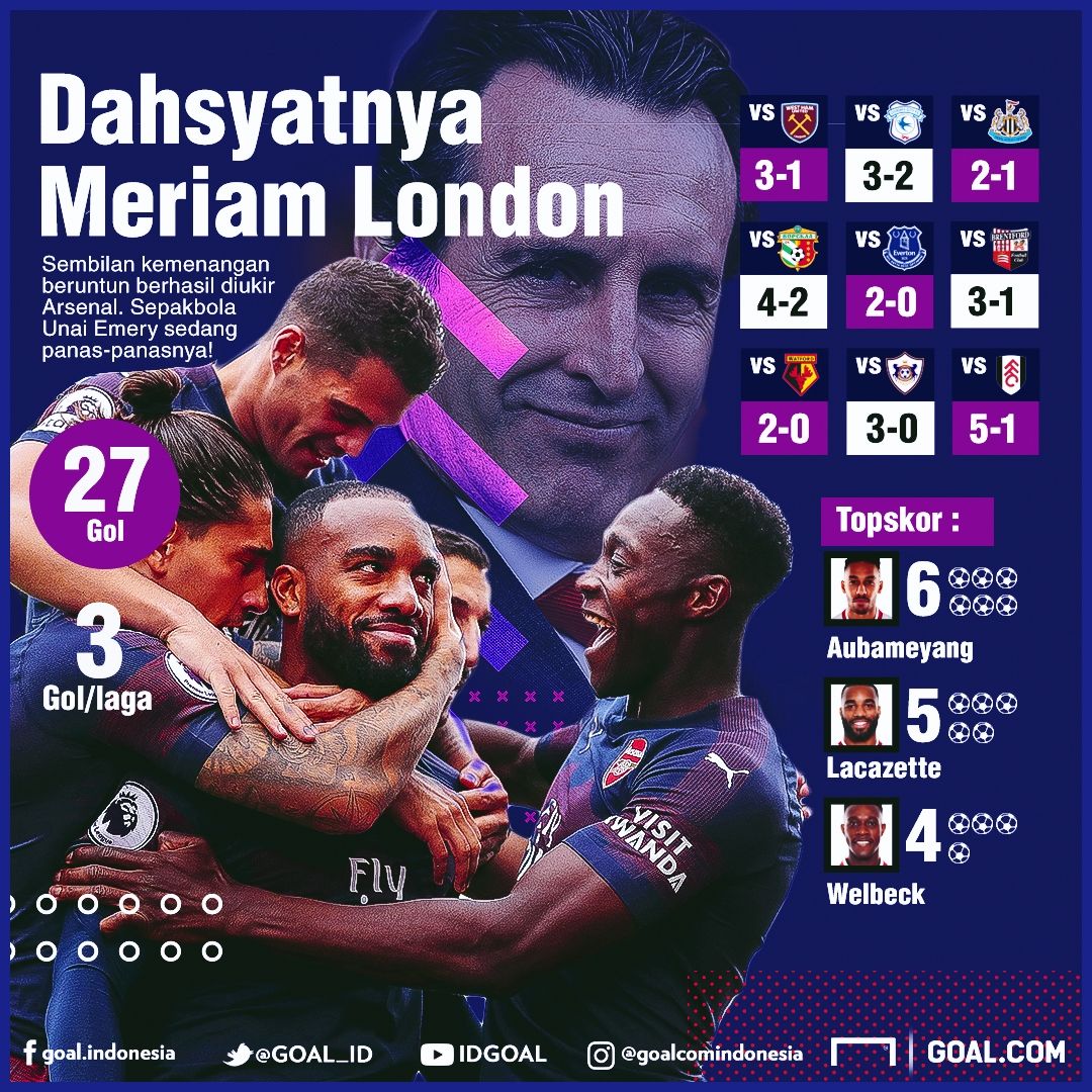 Infografis Arsenal Dahsyat