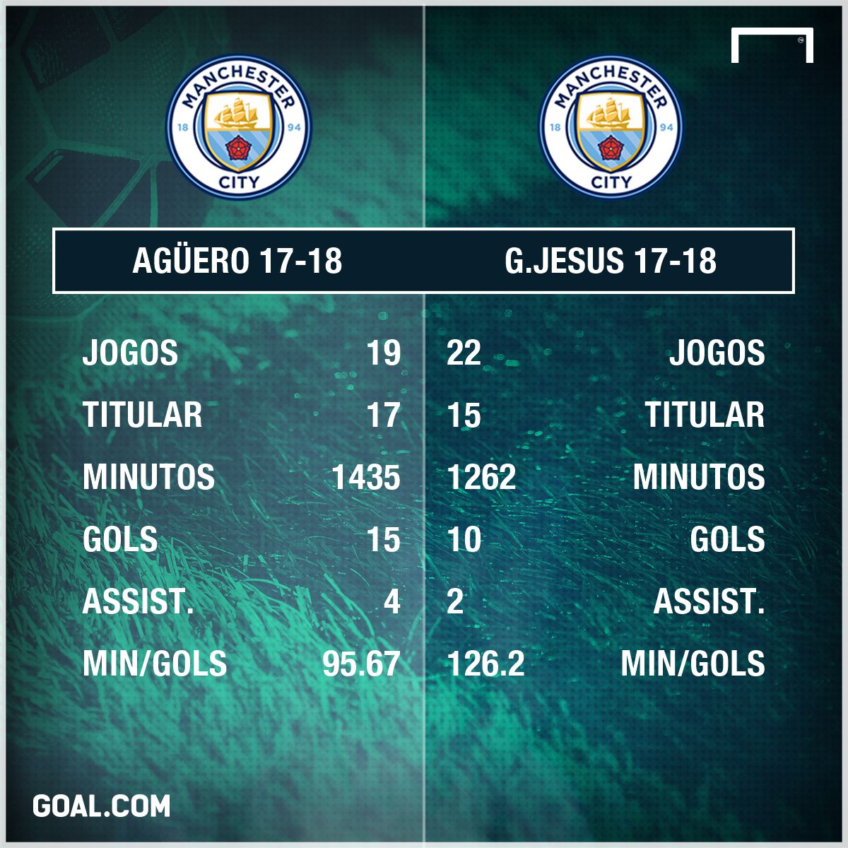 GFX Aguero vs Gabriel jesus