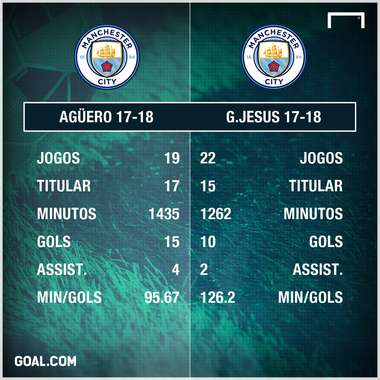 GFX Aguero vs Gabriel jesus