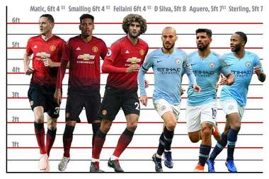MU man city height