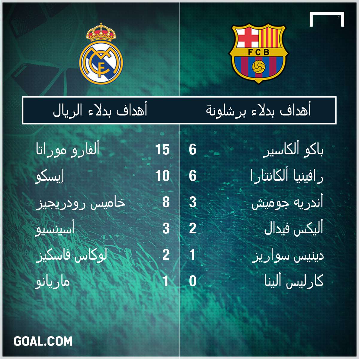 real madrid, barcelona