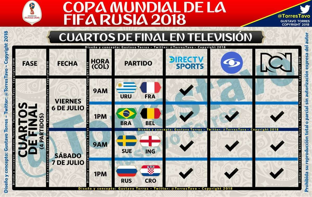 Partidos Rusia 2018 Cuartos TV abierta Colombia